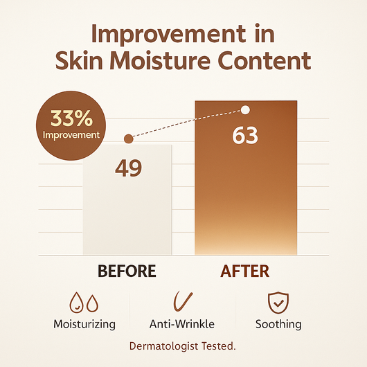 The Silk Lift Serum